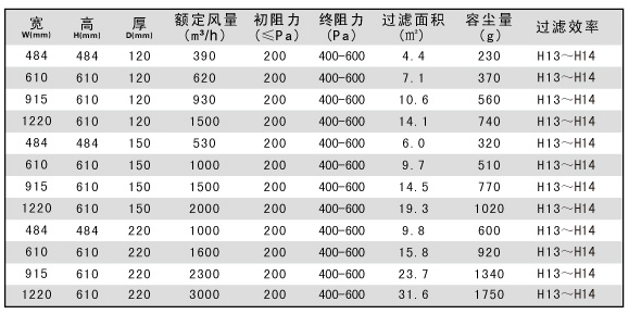 250度耐高溫過濾器規(guī)格尺寸