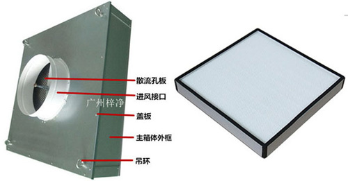 可更換式一體化高效送風口又稱為拋棄式過高效送風口或者可更換式高效送風口。