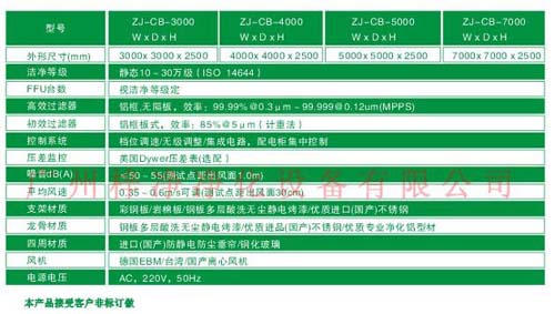 百級潔凈棚|100級潔凈棚規(guī)格尺寸及技術參數(shù)