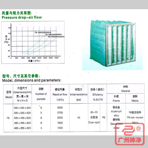 F6袋式中效過濾器|F6級中效袋式過濾器風量與阻力、型號、尺寸等參數