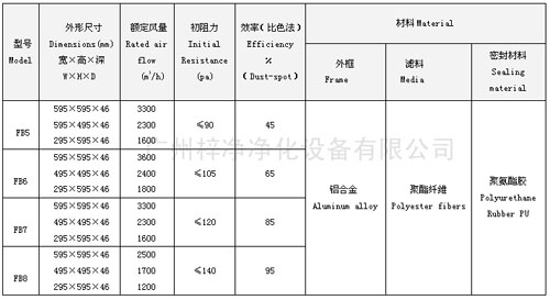 FB板式中效過濾器型號(hào)尺寸及其它參數(shù)