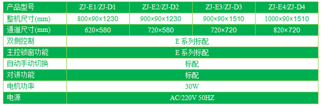 單門升降電動(dòng)傳遞窗型號(hào)/規(guī)格尺寸及參數(shù)