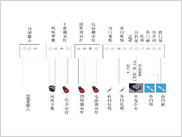 風(fēng)淋室控制板副板接線示意圖輸入、輸出端子接口說(shuō)明