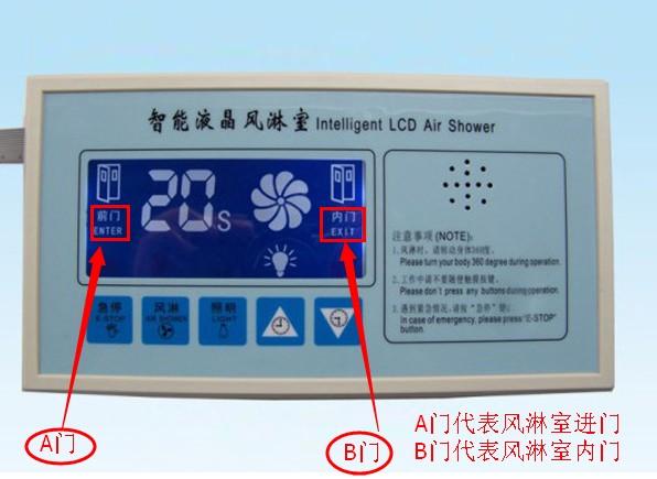 風淋室電路板主板顯示A門代表風淋室進門，B門代表風淋室內門

