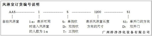 風(fēng)淋室訂貨編號(hào)說(shuō)明