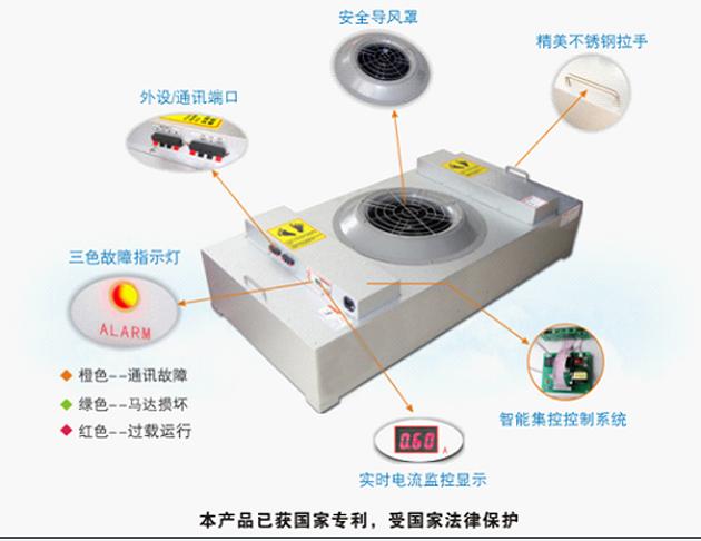 FFU風(fēng)機過濾單元導(dǎo)圖