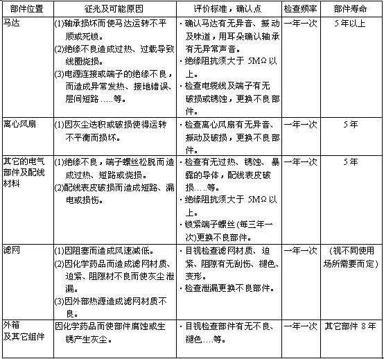 FFU風(fēng)機過濾單元定期維護項目