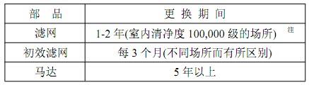 FFU風(fēng)機過濾單元消耗性部件的更換期間