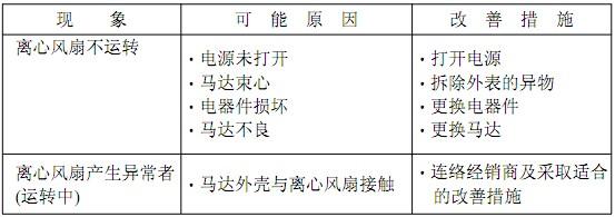 FFU風(fēng)機過濾單元采取適合的改善措施