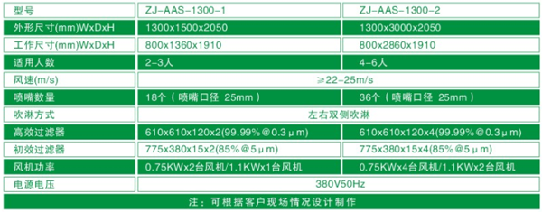 1300型風(fēng)淋室標準尺寸