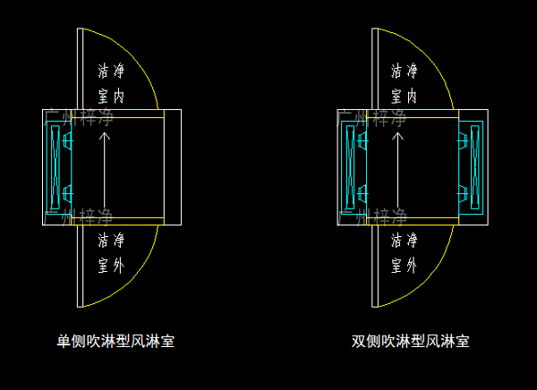 單吹型、雙吹型風(fēng)淋室示意圖