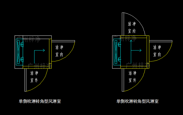 轉(zhuǎn)角型風(fēng)淋室示意圖