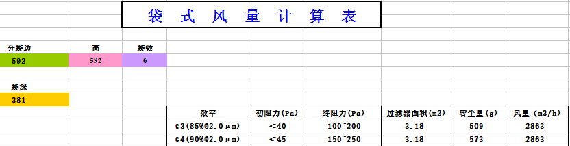 中央空調(diào)袋式初效過濾器阻力，風(fēng)量，容塵量